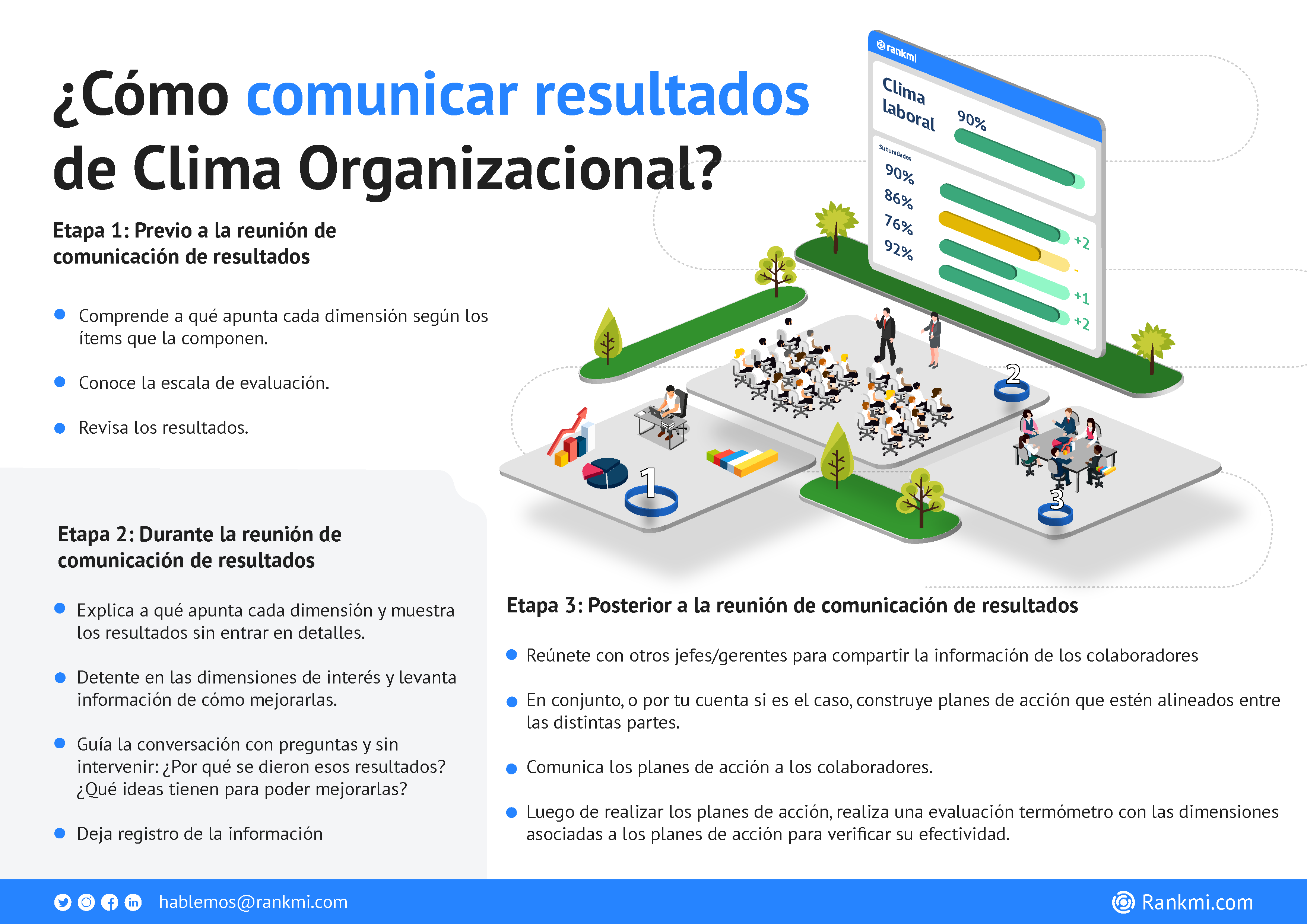 Encuesta De Clima Organizacional: Qué Es Y Cómo Implementarla En 5 Pasos